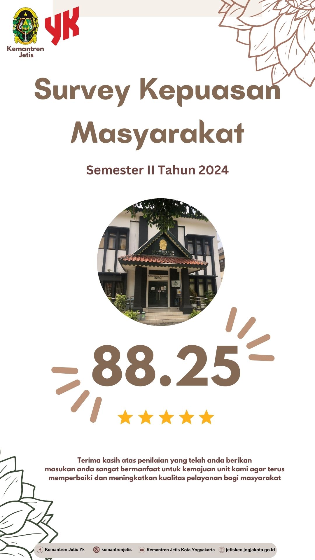 Publikasi Survei Kepuasan Masyarakat Semester 2 Tahun 2024